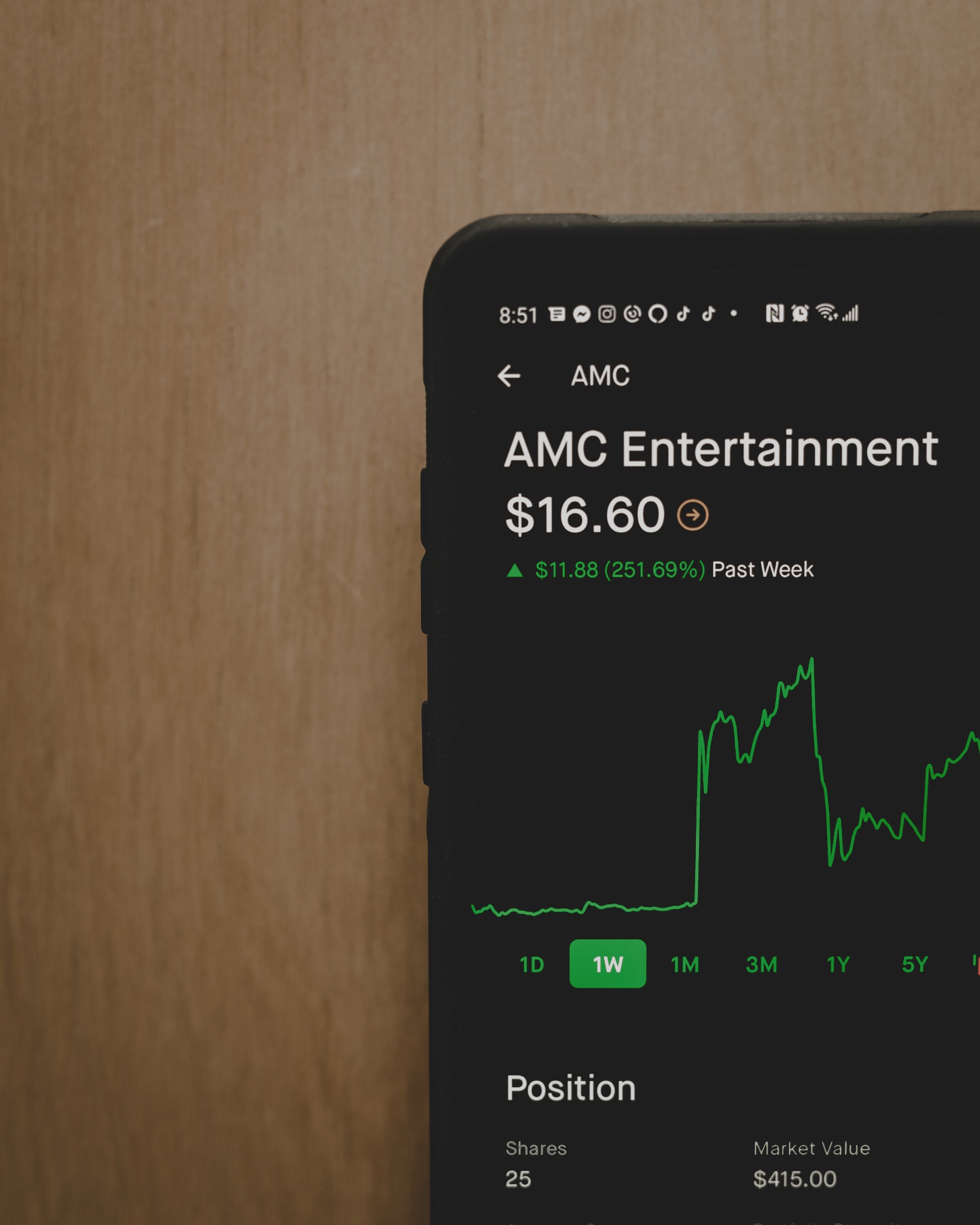 What Percentage Of Your Portfolio Should Be In One Stock Exploit 